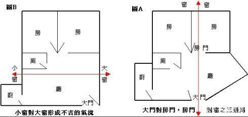 房屋装修风水的八大注意事项