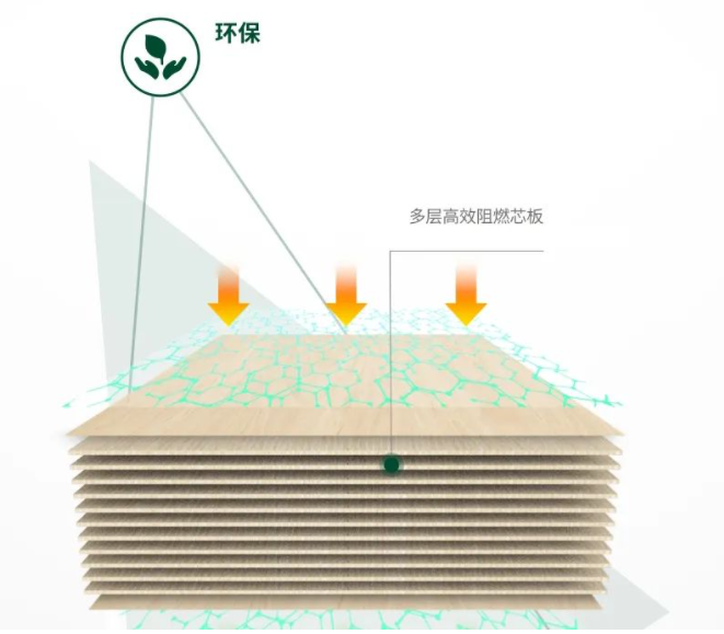 功能性板材正在成为家装材料的主流！