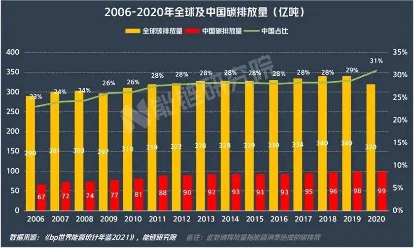 “碳中和”迫在眉睫，“零碳”成家居行业发展新赛道？