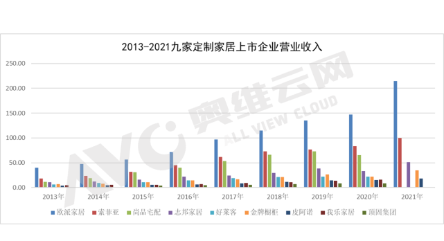 未来全屋定制将何去何从？行业将有什么样发展趋势？